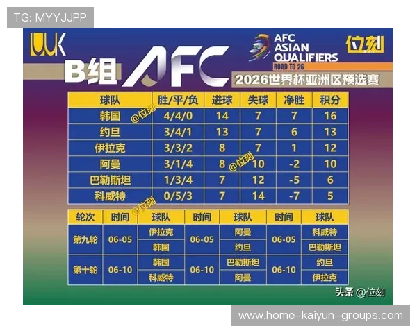 世界杯趋势报告:此组可能成为最难晋级路径 世界杯趋势报告:此组可能成为最难晋级路径